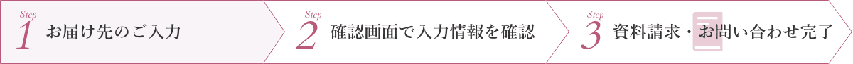 お届け先のご入力